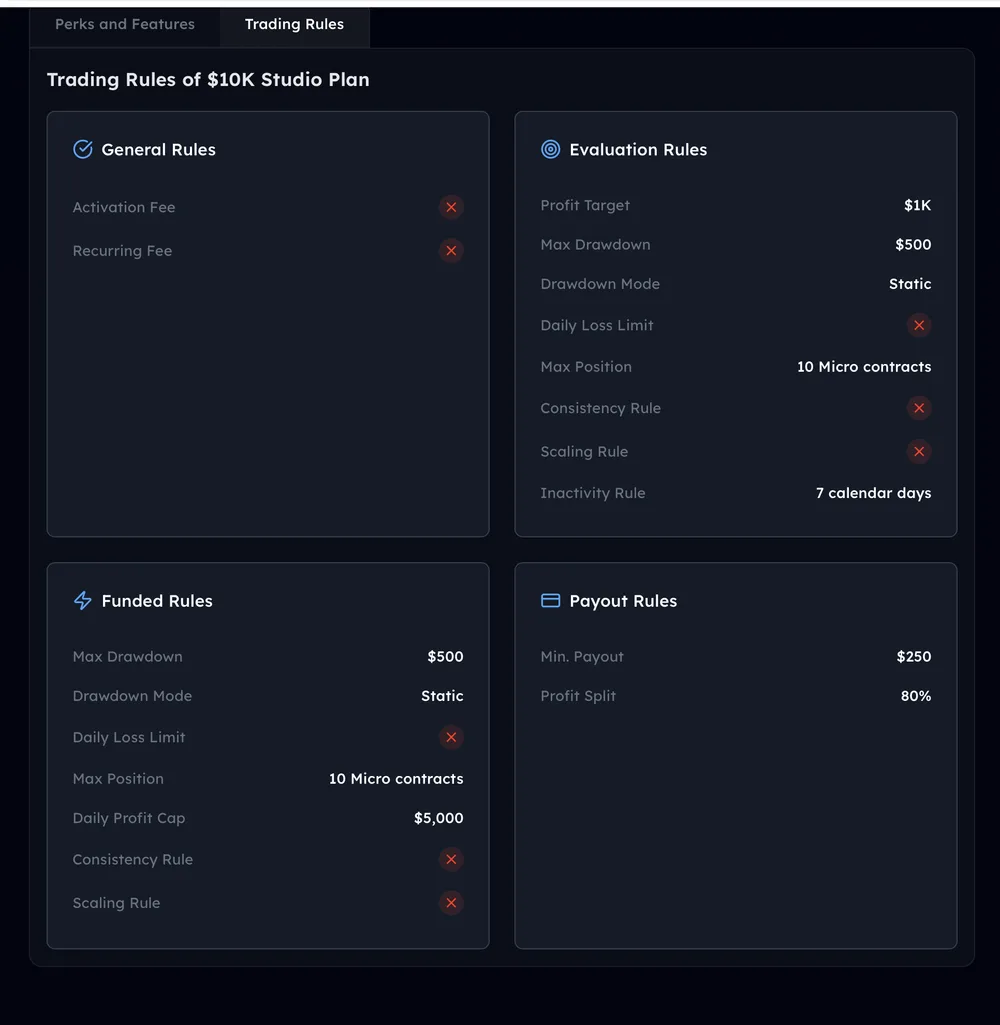 Studio #001 trading rules: $1K target, $500 static drawdown, no daily loss limit, 10 micro contracts, 7-day inactivity rule, $5,000 funded daily profit cap, $250 minimum payout, 80% split