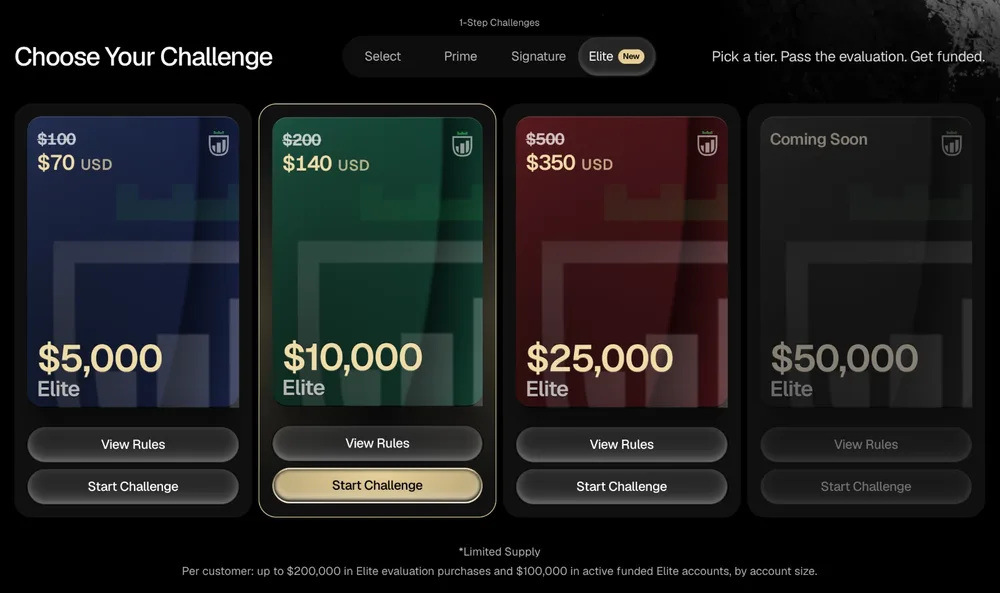 MyFundedPerps Elite prices: $5,000 Elite $70 (was $100), $10,000 Elite $140 (was $200), $25,000 Elite $350 (was $500)