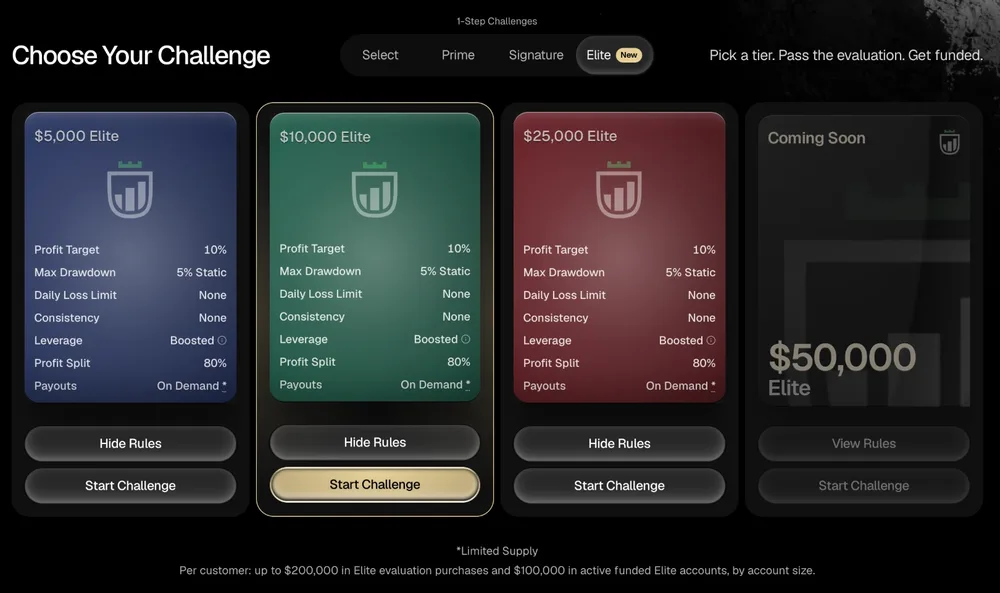 MyFundedPerps Elite plans: $5,000, $10,000 and $25,000 Elite, each with 10% target, 5% static drawdown, no daily loss limit, no consistency, Boosted leverage, 80% split, On Demand payouts; $50,000 coming soon